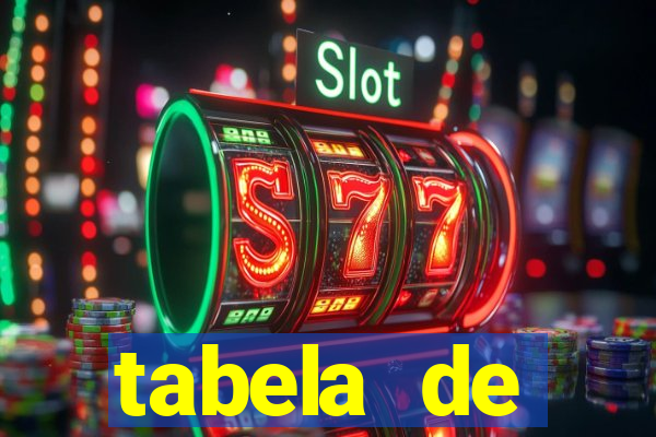 tabela de comportamento das dezenas lotofácil